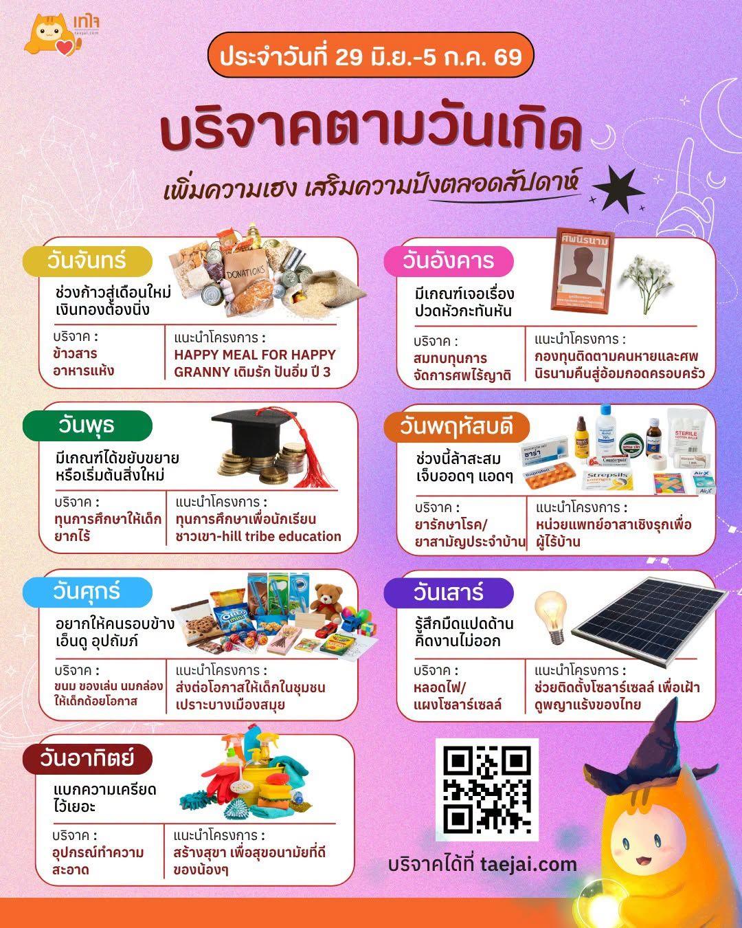 ตารางบริจาคตามวันเกิด 29 มิ.ย. - 5 ก.ค.