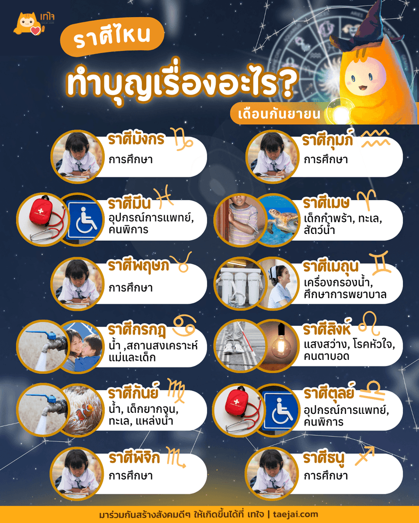 เสริมดวงให้ปังทุกด้านในเดือนกันยายนนี้ ด้วยการบริจาคกับเทใจ