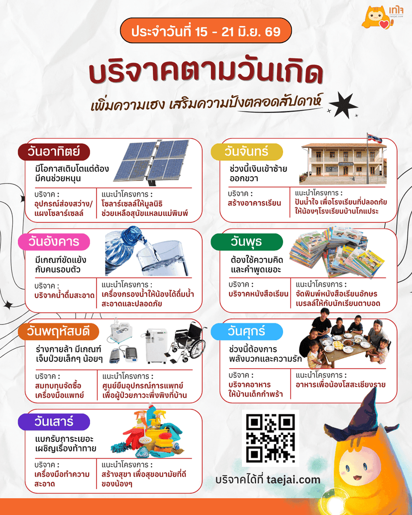15-21 มิ.ย. 69 สัปดาห์นี้ เกิดวันไหนต้องบริจาคอะไร?