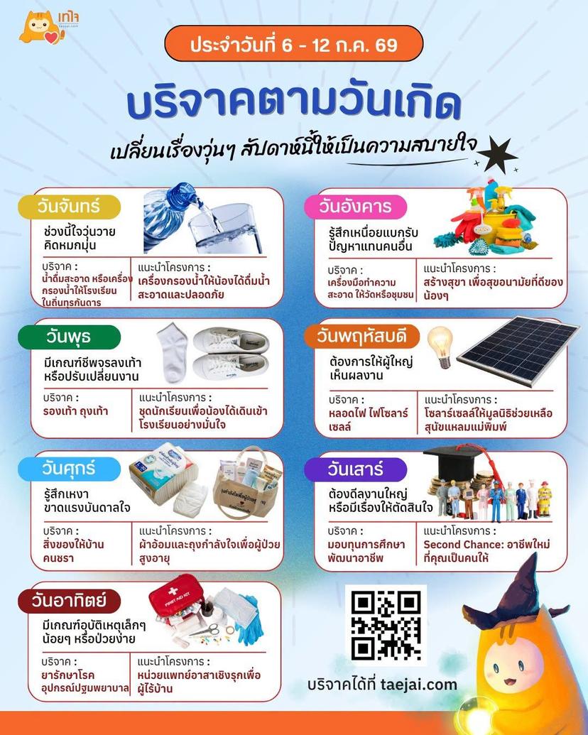 ตารางบริจาคตามวันเกิด 6-12 ก.ค.